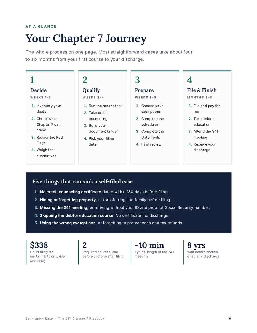 Sample page: Your Chapter 7 Journey at a glance